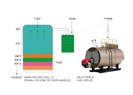 桑植县生物质气化炉发电价格行情 格致机械