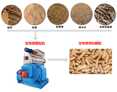盘点生物质能源行业补贴,看看哪些补贴与你有关