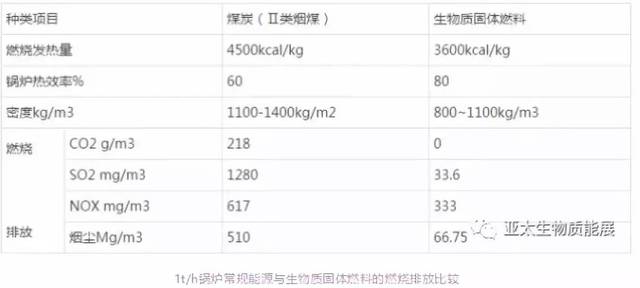 诞生、壮大、困境:几乎是零排放的"新物种",起底起底中国生物质颗粒燃料产业