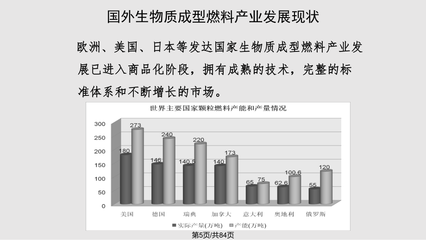 生物质压缩成型燃料技术PPT课件