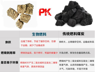 什么是环保的生物质成型燃料?_科技_网