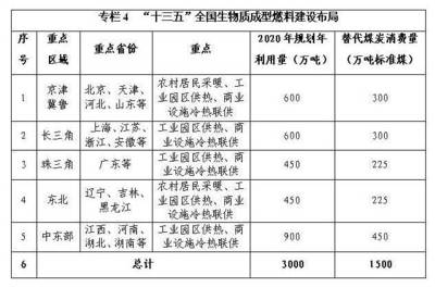 国家秸秆产业联盟丨不可错过,秸秆生物质成型燃料利好政策大盘点