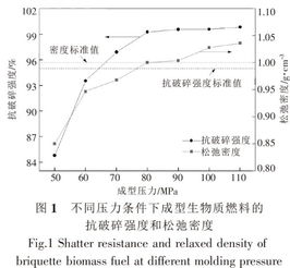 活性污泥混合木屑制备生物质燃料及其燃烧特性的研究