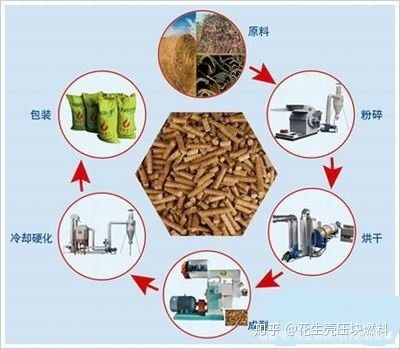 什么是生物质燃料